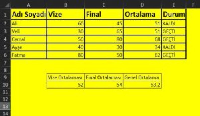 Vize ve Final Not Ortalamasında Uzman Taktikler [2026 Güncel] - Kapak Görseli