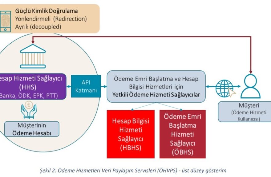 Ödeme Kuruluşları Yönetmeliği Yürürlük Tarihi ve Kritik Detaylar [2026] - Kapak Görseli
