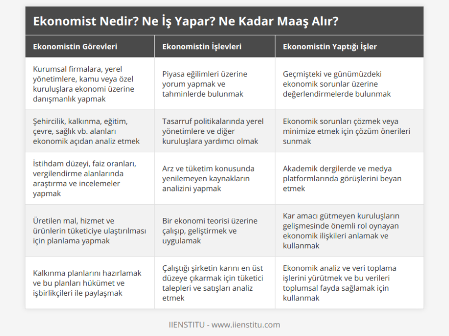 Ekonomist ve İktisatçı Ayrımı: Kesin Çözümler ve [2026] Püf Noktaları - Kapak Görseli