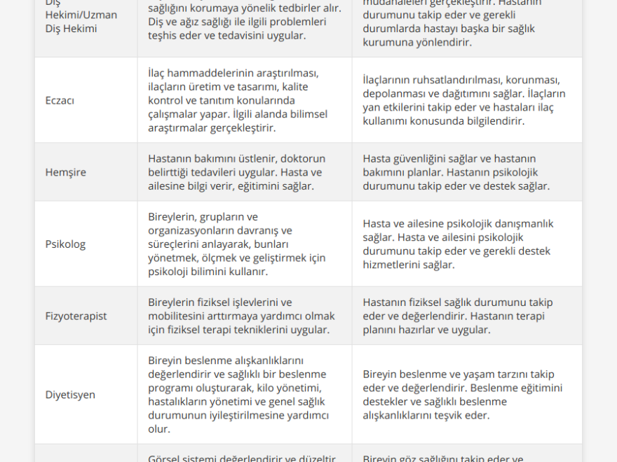 Sağlık Uzmanının Görev Yeri ve Uzmanlık Alanları [2026 Güncel] - Kapak Görseli